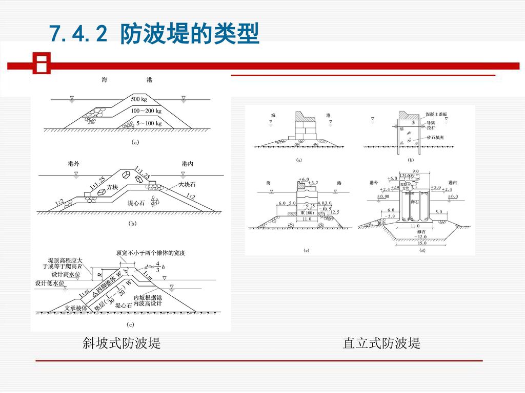 第七章 港口工程.